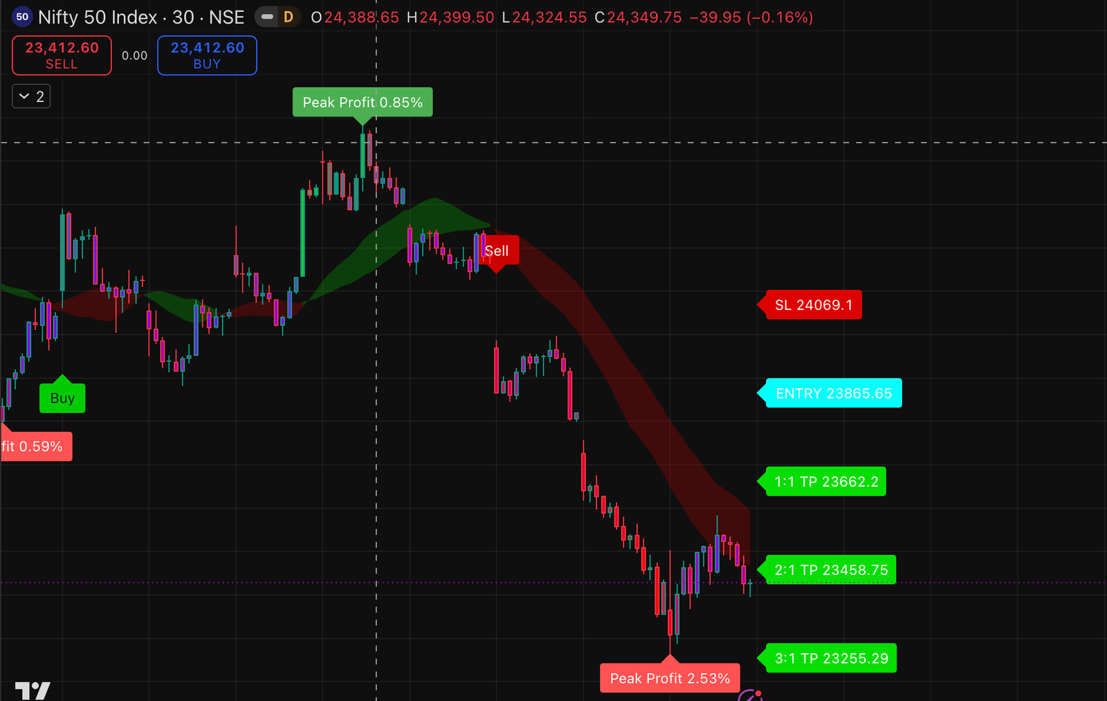 NIFTY tr@de Illustration